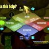 Schrödinger’s Cat And The Raiders Of The Lost Quark PC Steam CD Key